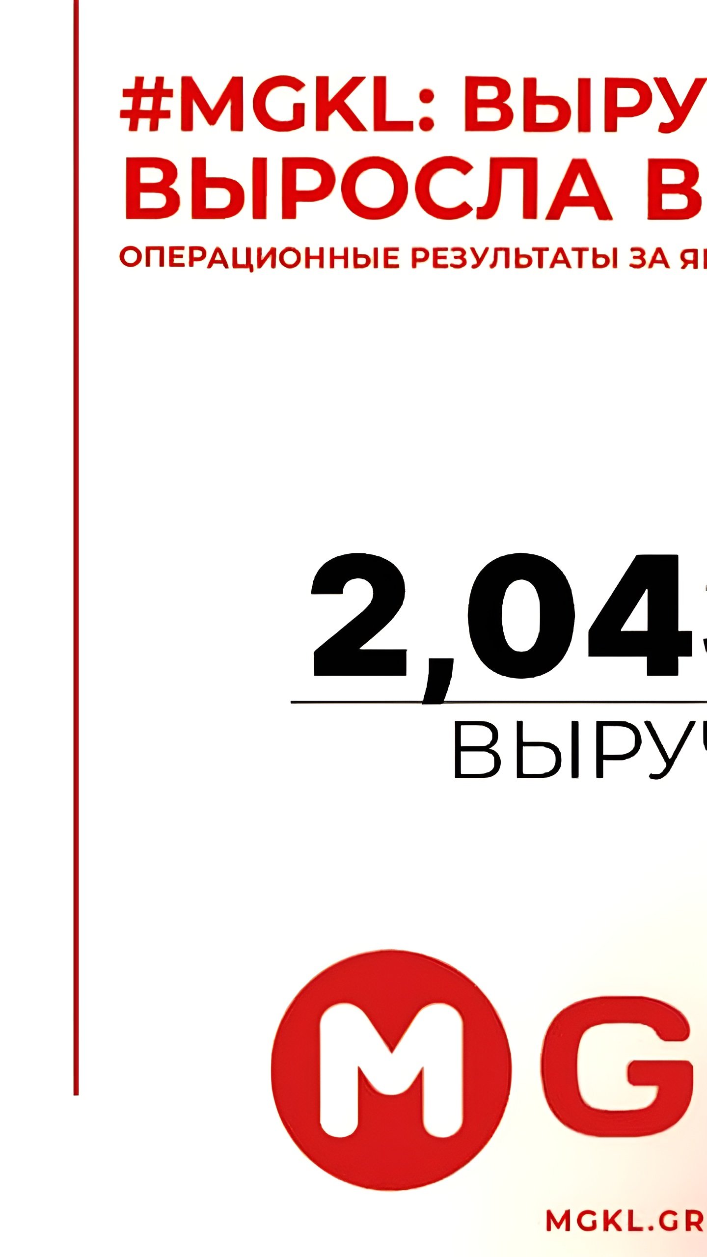 МГКЛ сообщает о значительном росте выручки и клиентской базы в начале 2025 года