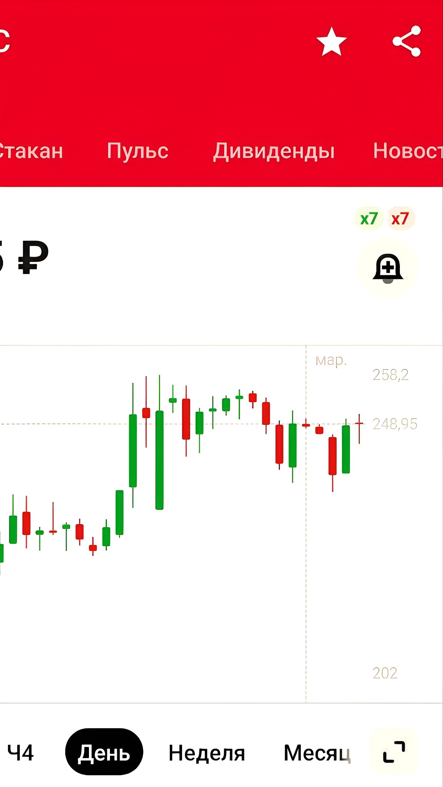 МТС анонсировала IPO своих подразделений в 2025 году