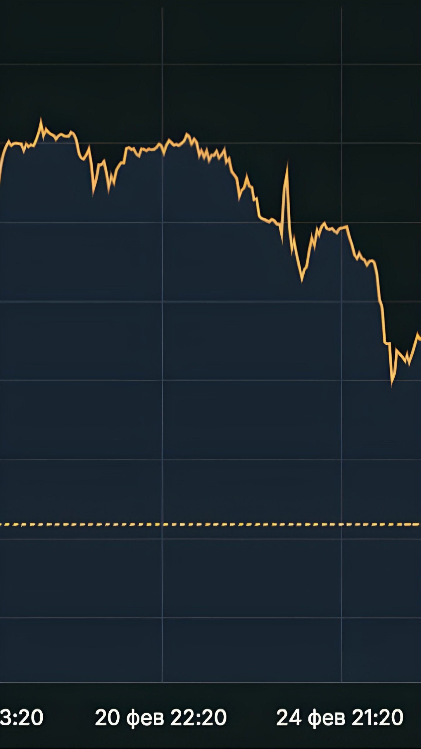 Фондовый рынок США и акции Nvidia упали на фоне заявлений Трампа и новых пошлин на Китай