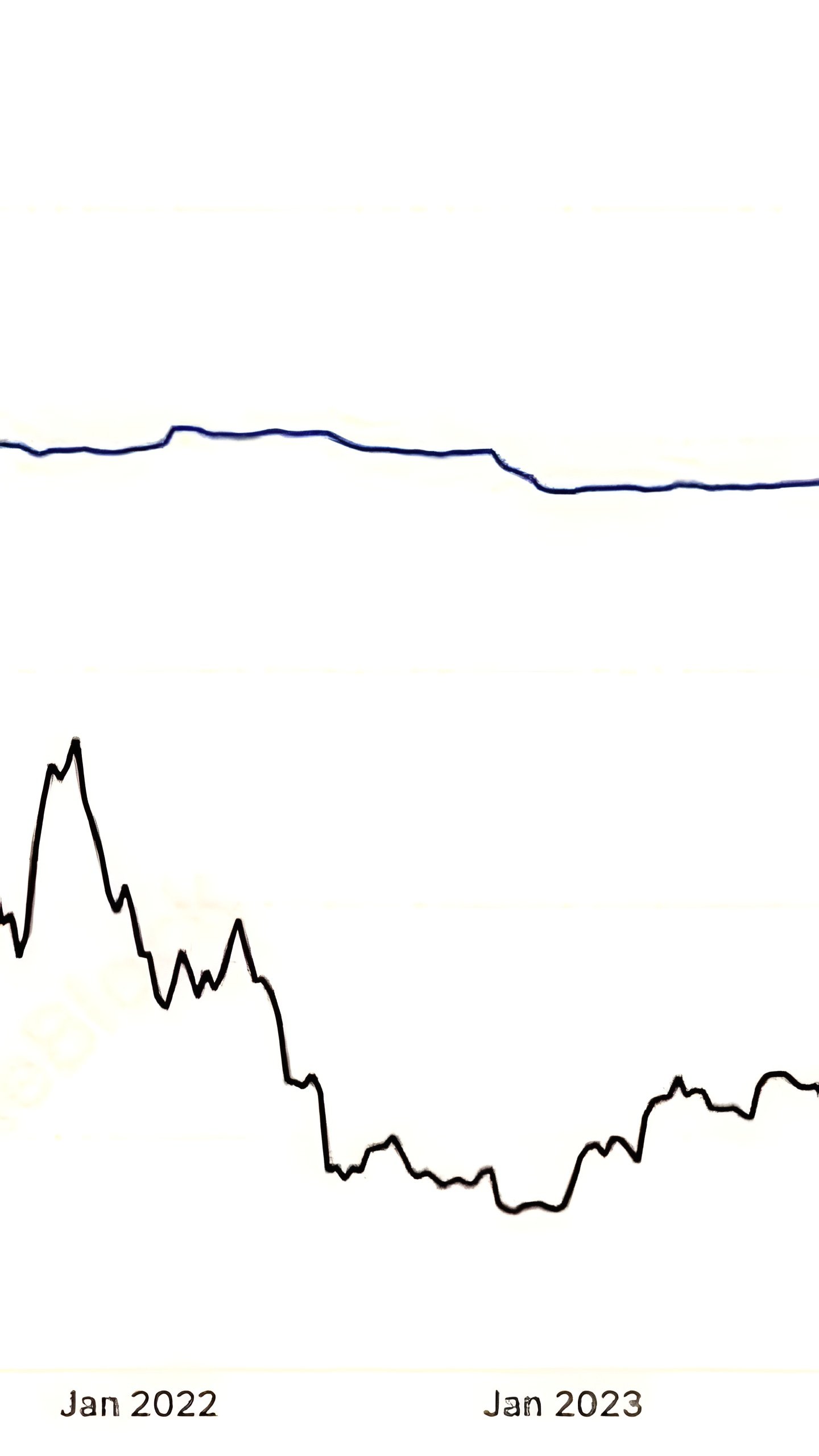 Объем BTC у китов достиг шестилетнего минимума