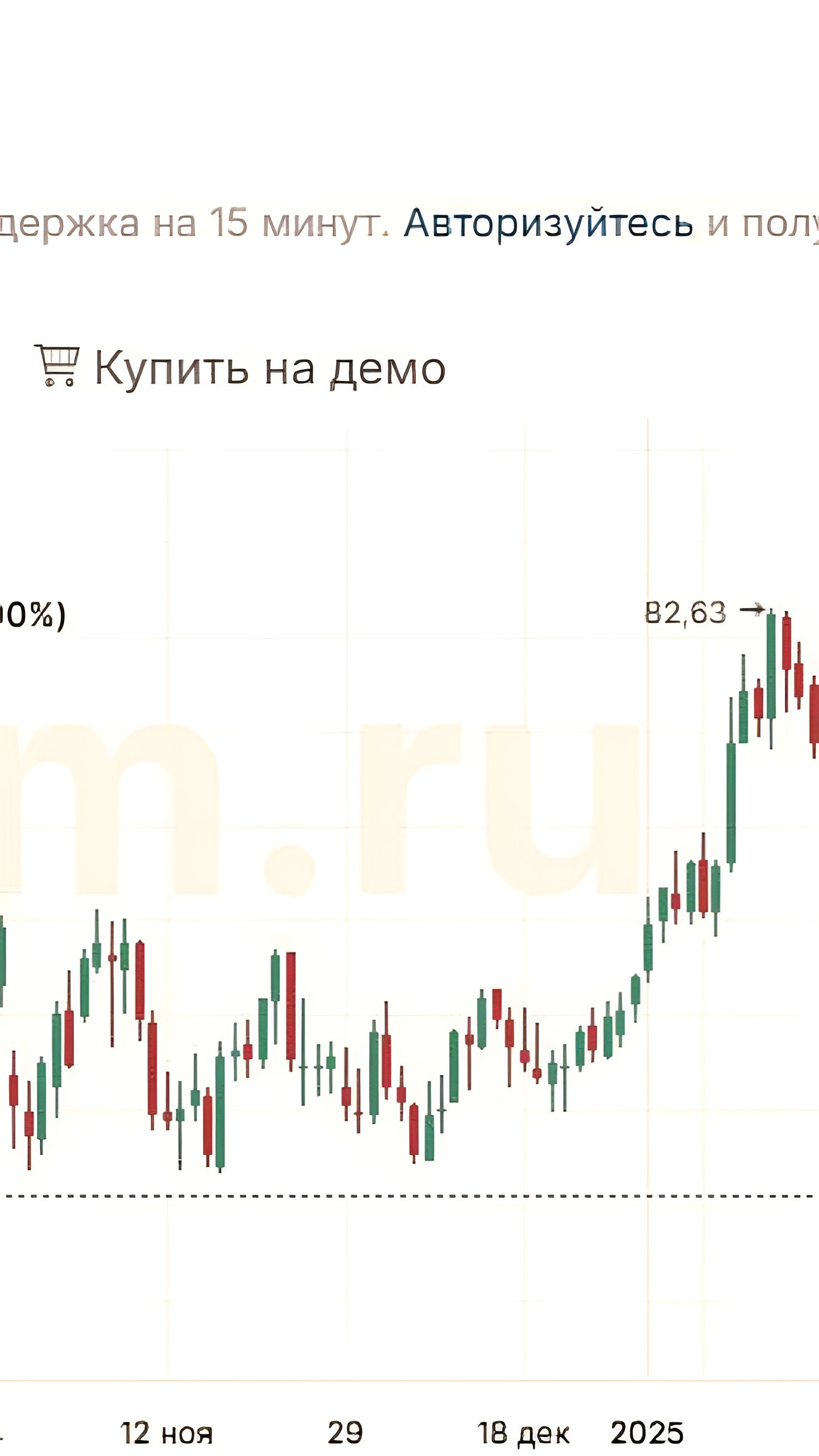 Цена нефти Brent опустилась ниже $70 на фоне роста запасов в США