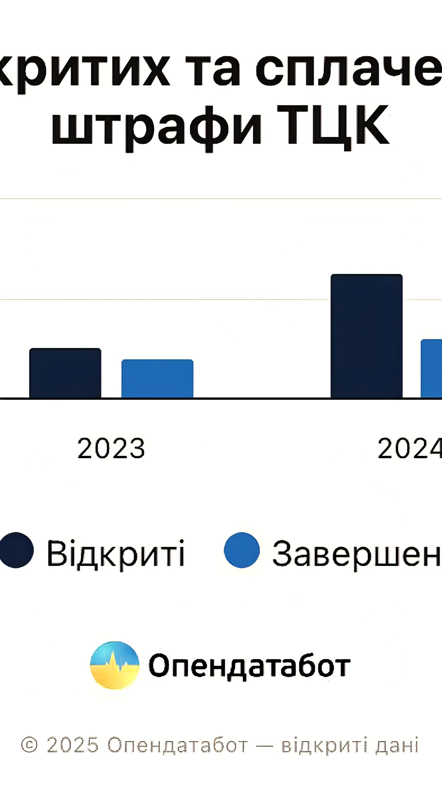 Увеличение судебных исков к украинцам за неуплаченные штрафы