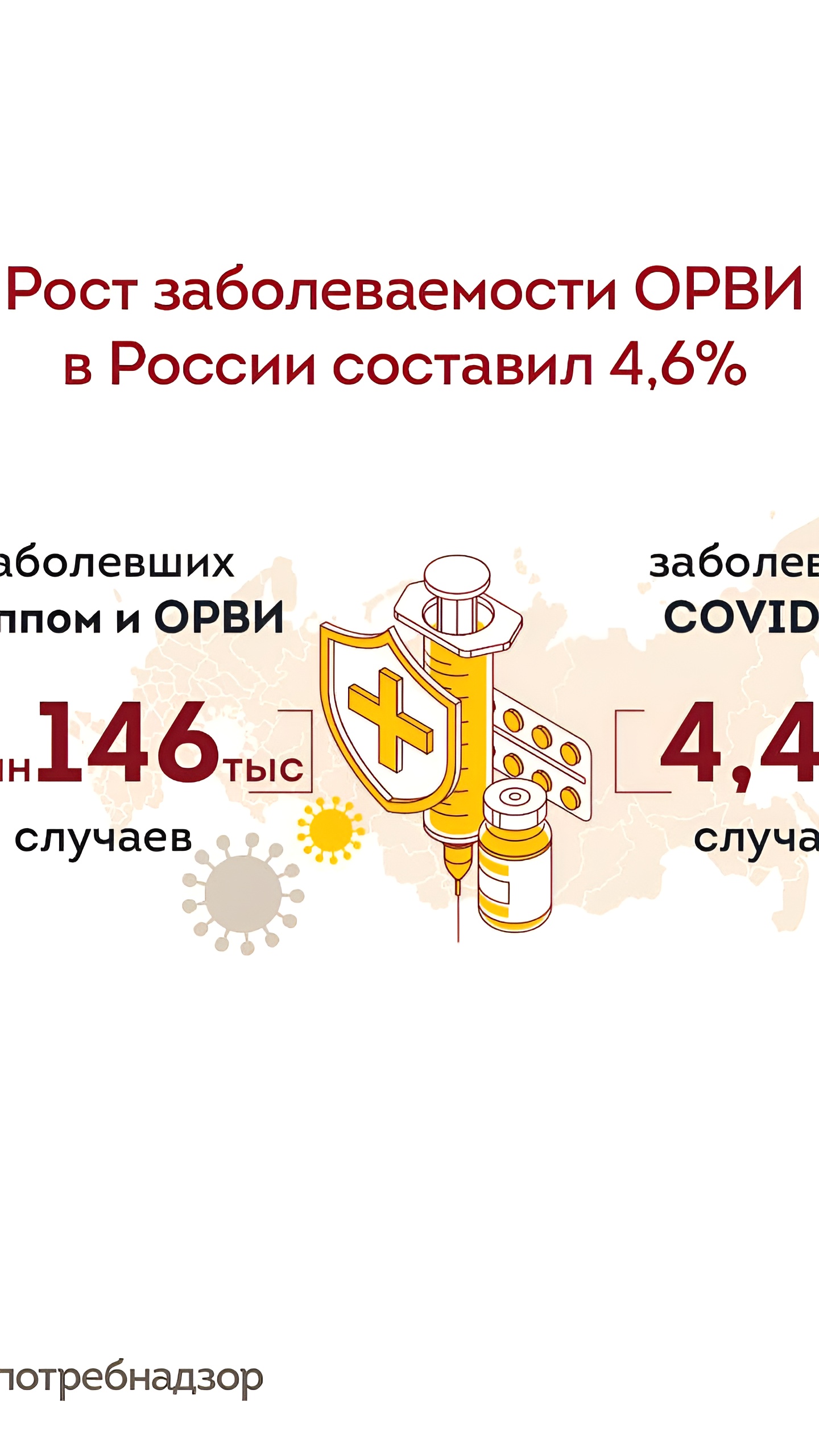 Роспотребнадзор сообщает о росте заболеваемости ОРВИ в России на 4,6% и закрытии 628 школ