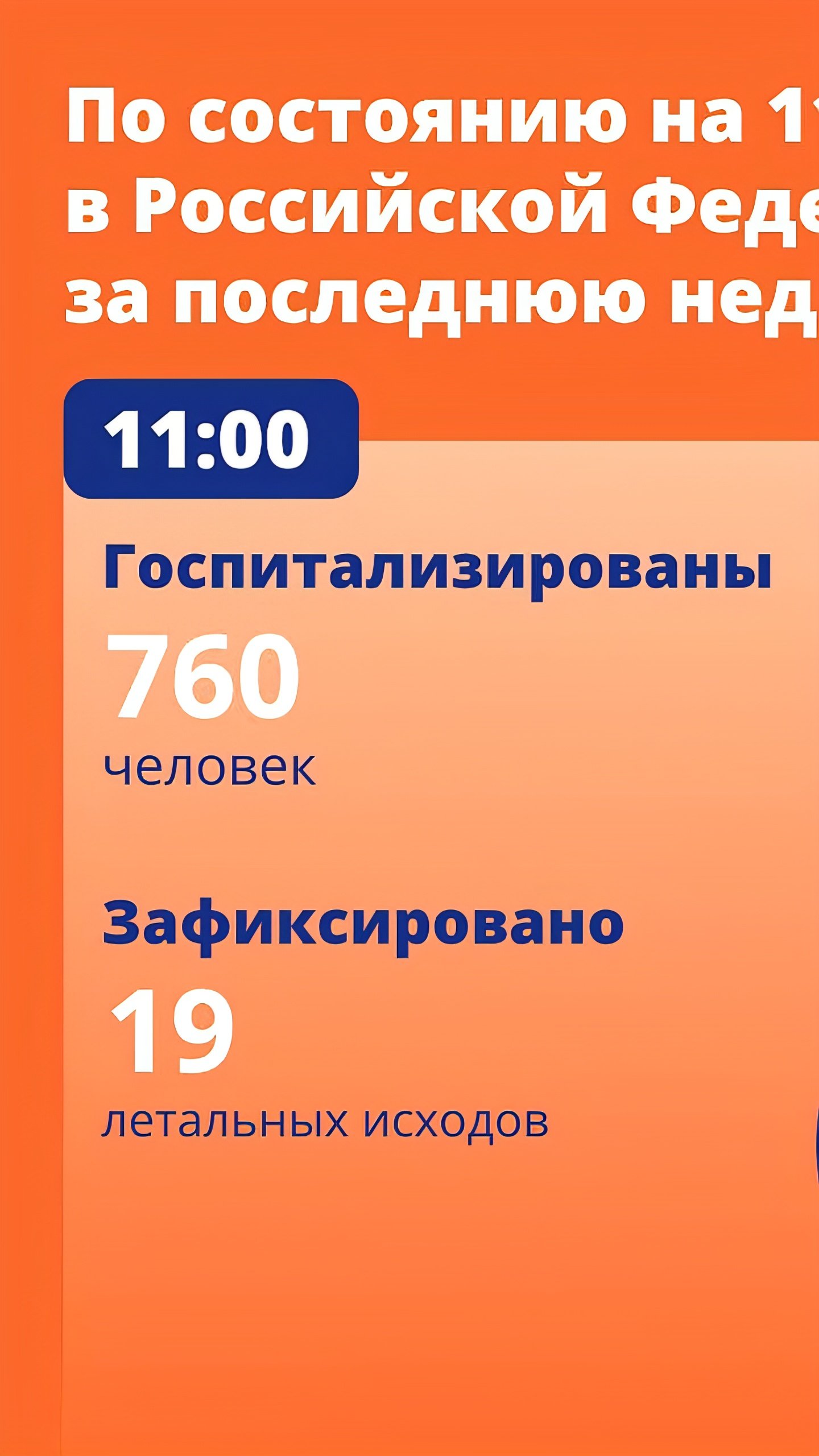 Снижение госпитализаций и заболеваемости COVID-19 в России на неделе с 3 по 9 марта