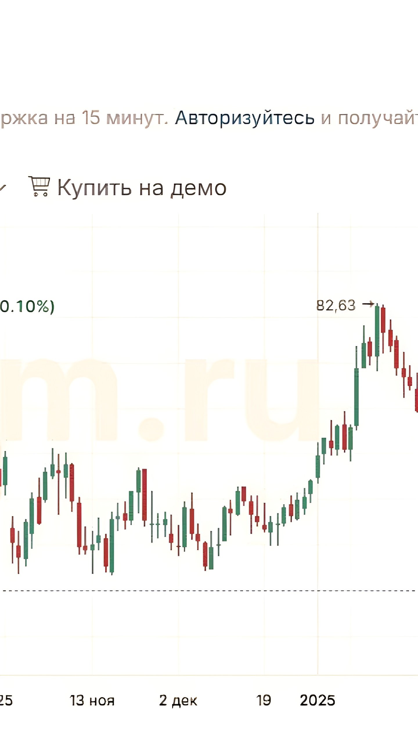 Цены на нефть колеблются на фоне неопределенности в торговой политике США