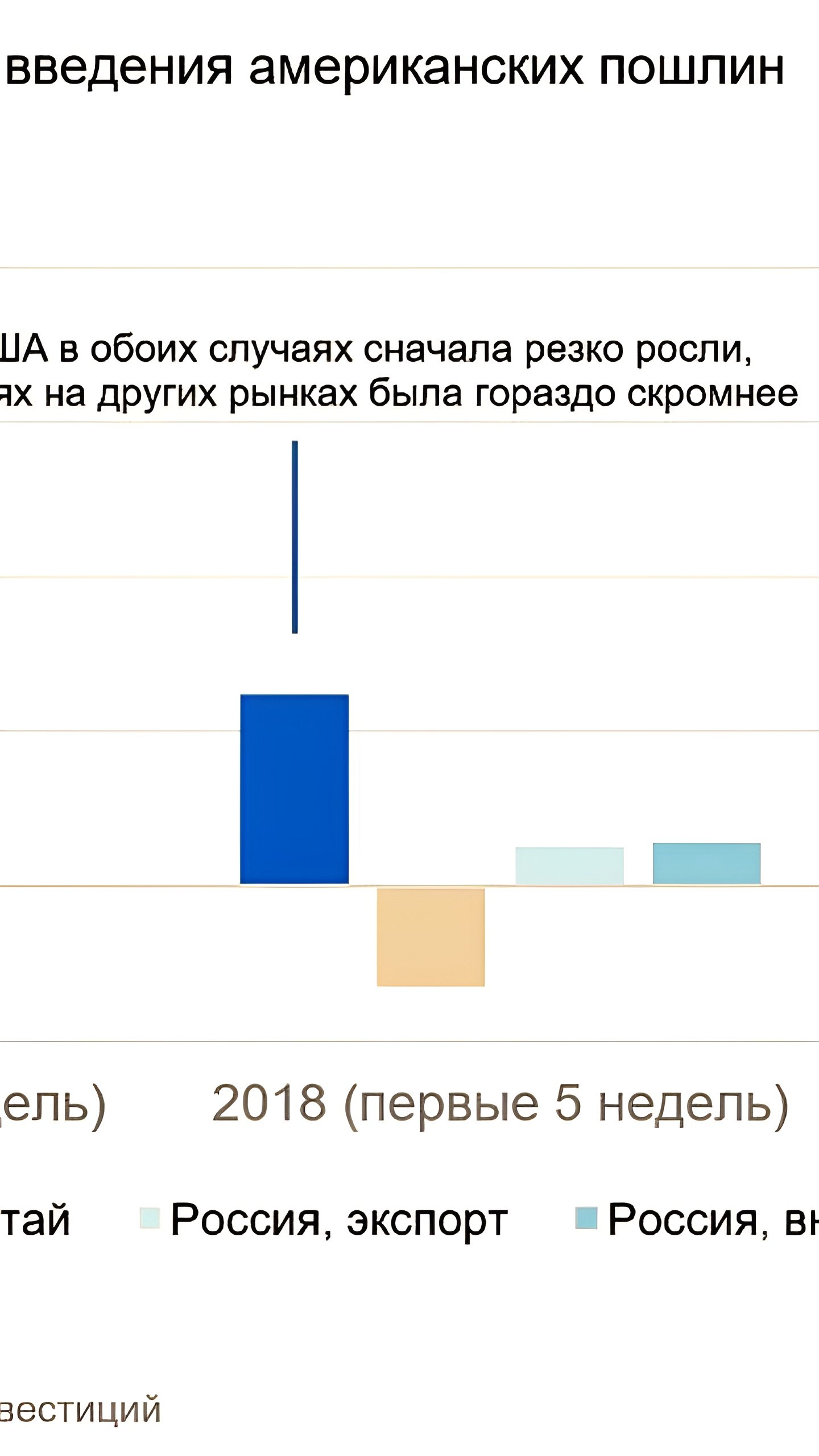 США вводят пошлины на сталь: влияние на российский рынок и сталеваров