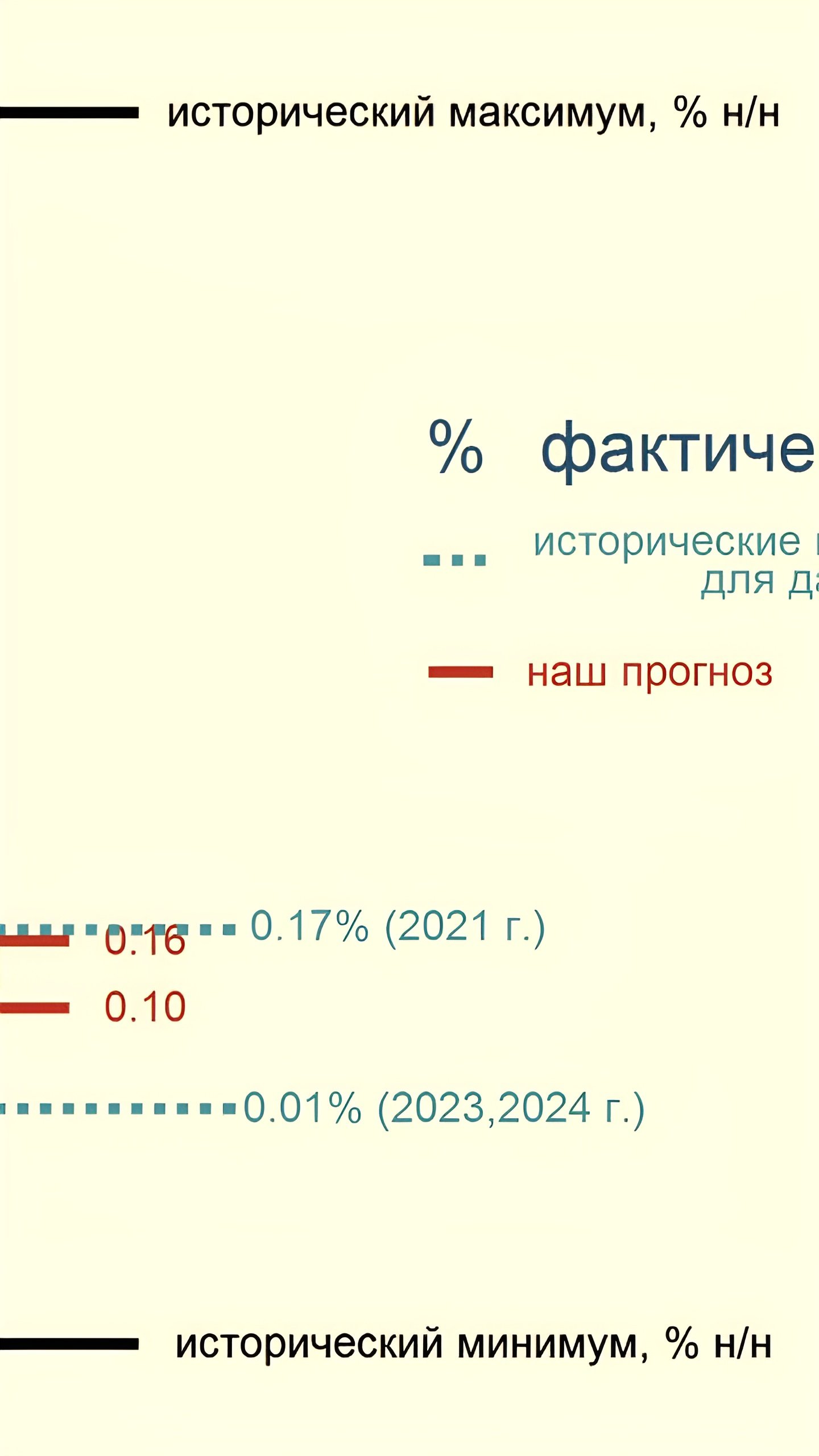 Инфляция в России за неделю составила 0,11%, годовая достигла 10,06%