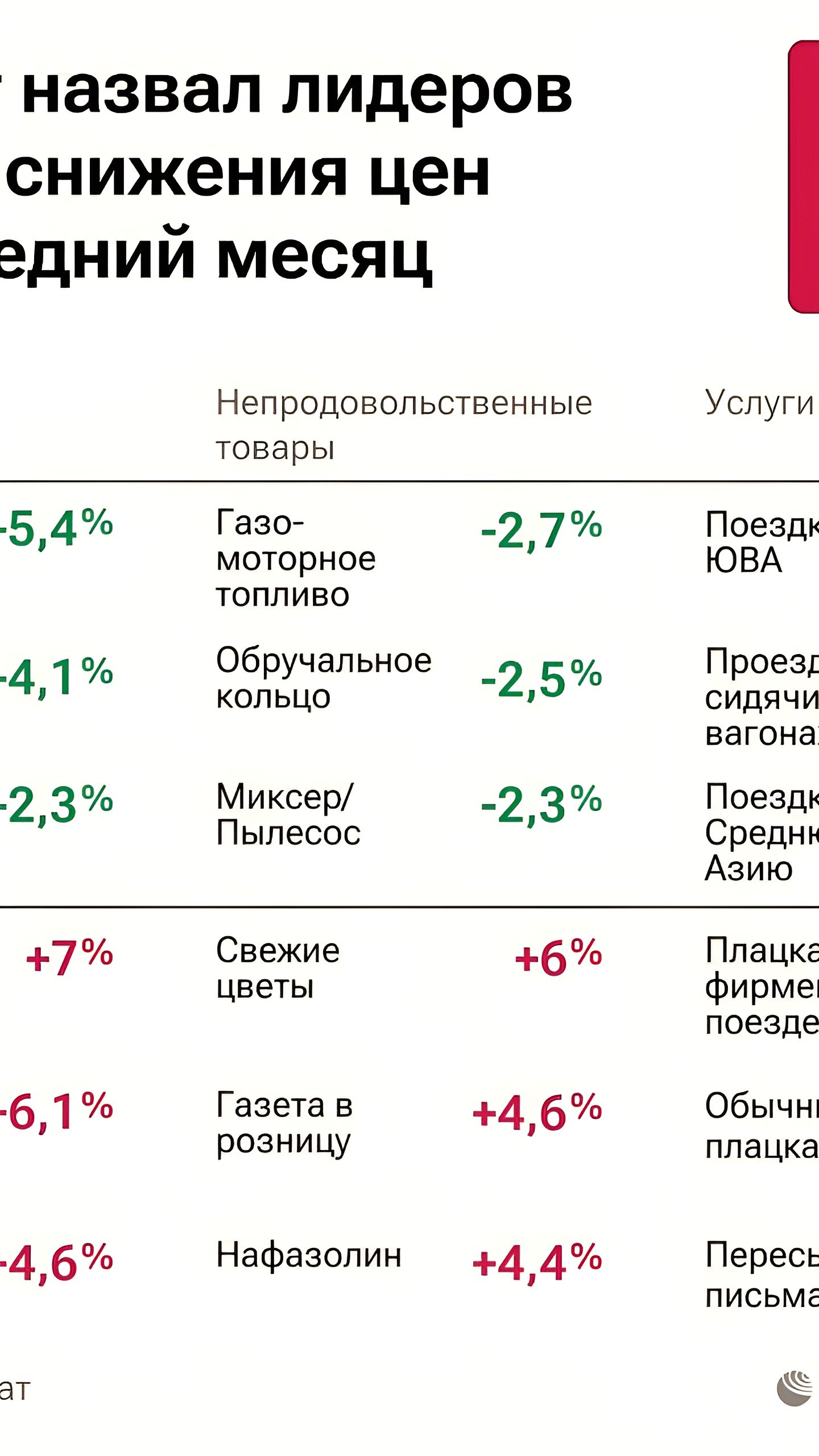 Инфляция в России в феврале составила 0,81% по данным Росстата