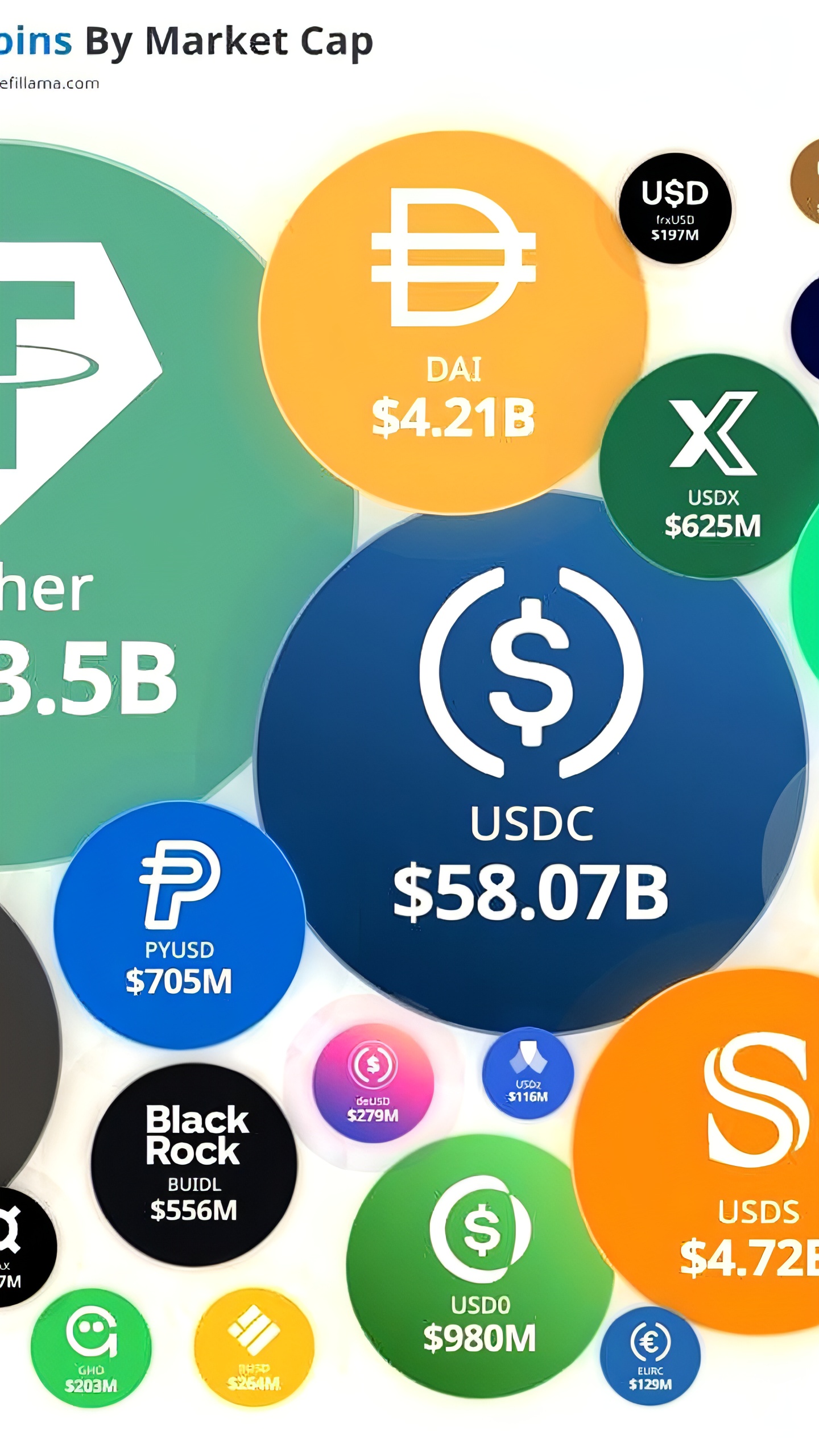 Капитализация рынка стейблкоинов достигла рекорда в 235,7 млрд долларов