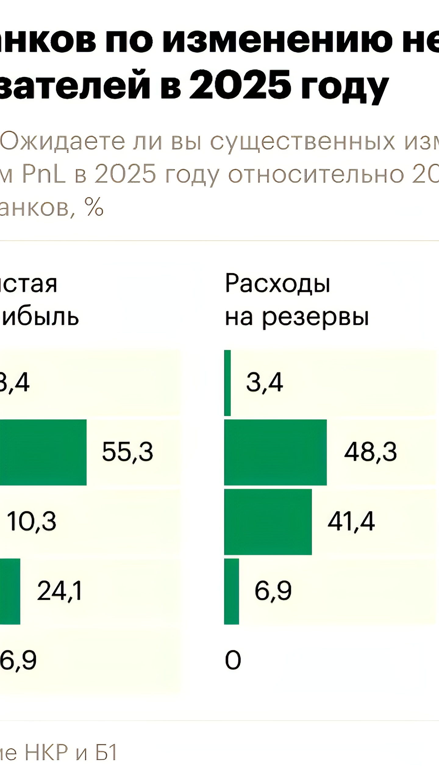 Крупные российские банки не ожидают массового оттока вкладчиков при снижении ключевой ставки ЦБ