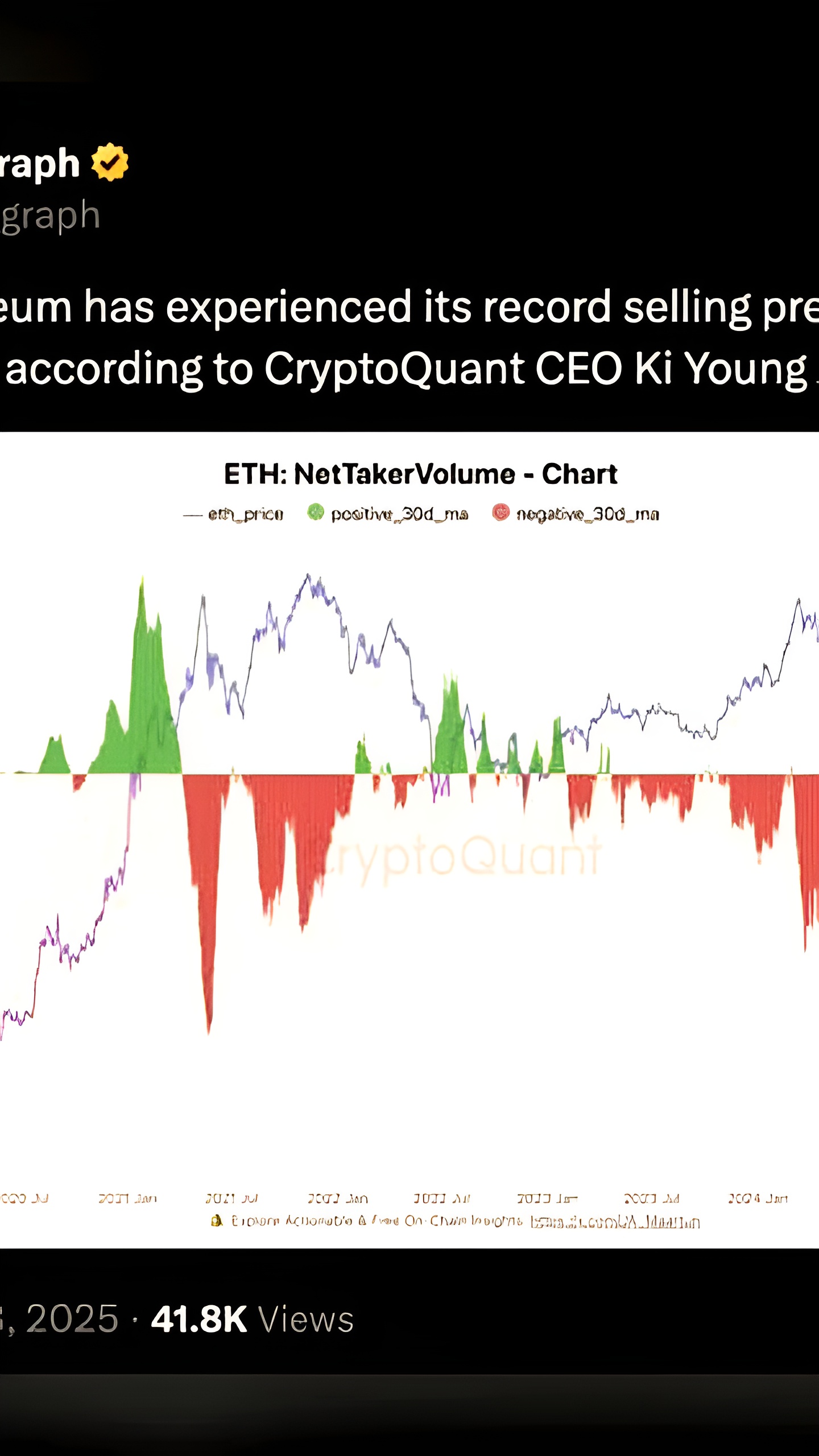 Ethereum сталкивается с рекордным давлением продаж, по данным CryptoQuant