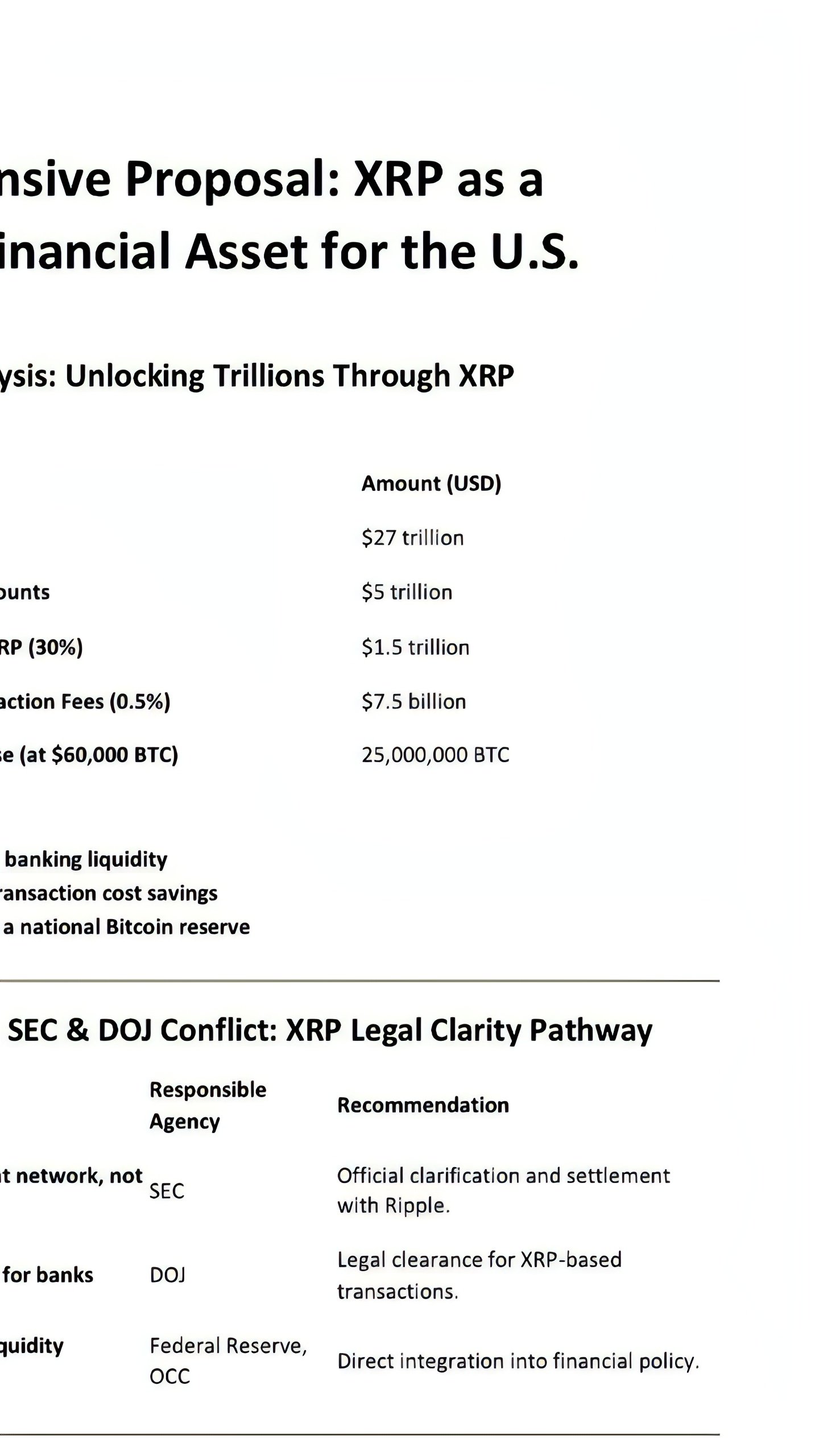 SEC Рассматривает Внедрение XRP в Финансовую Систему США