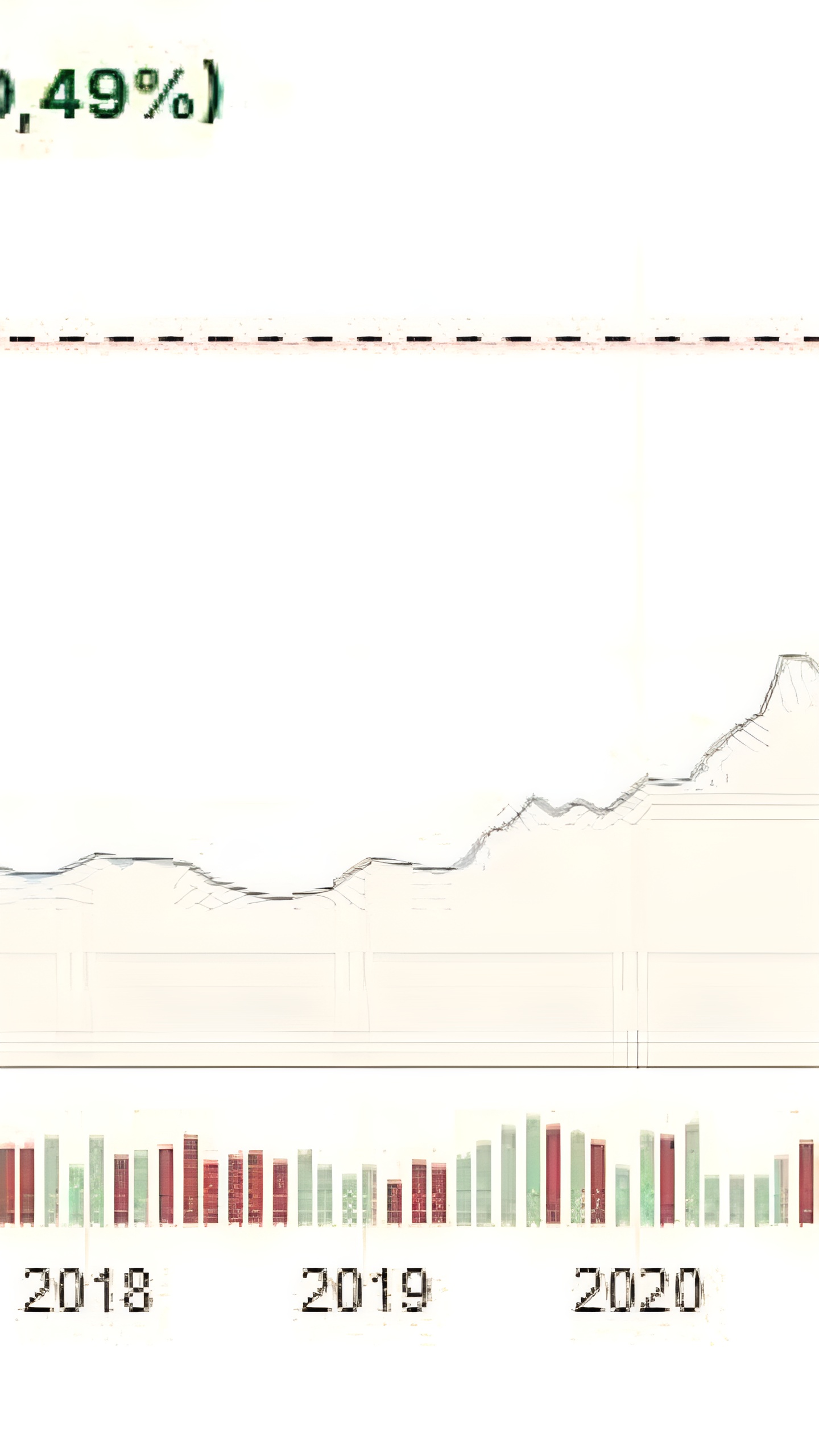 Золото достигло рекордной цены в $3000 за унцию