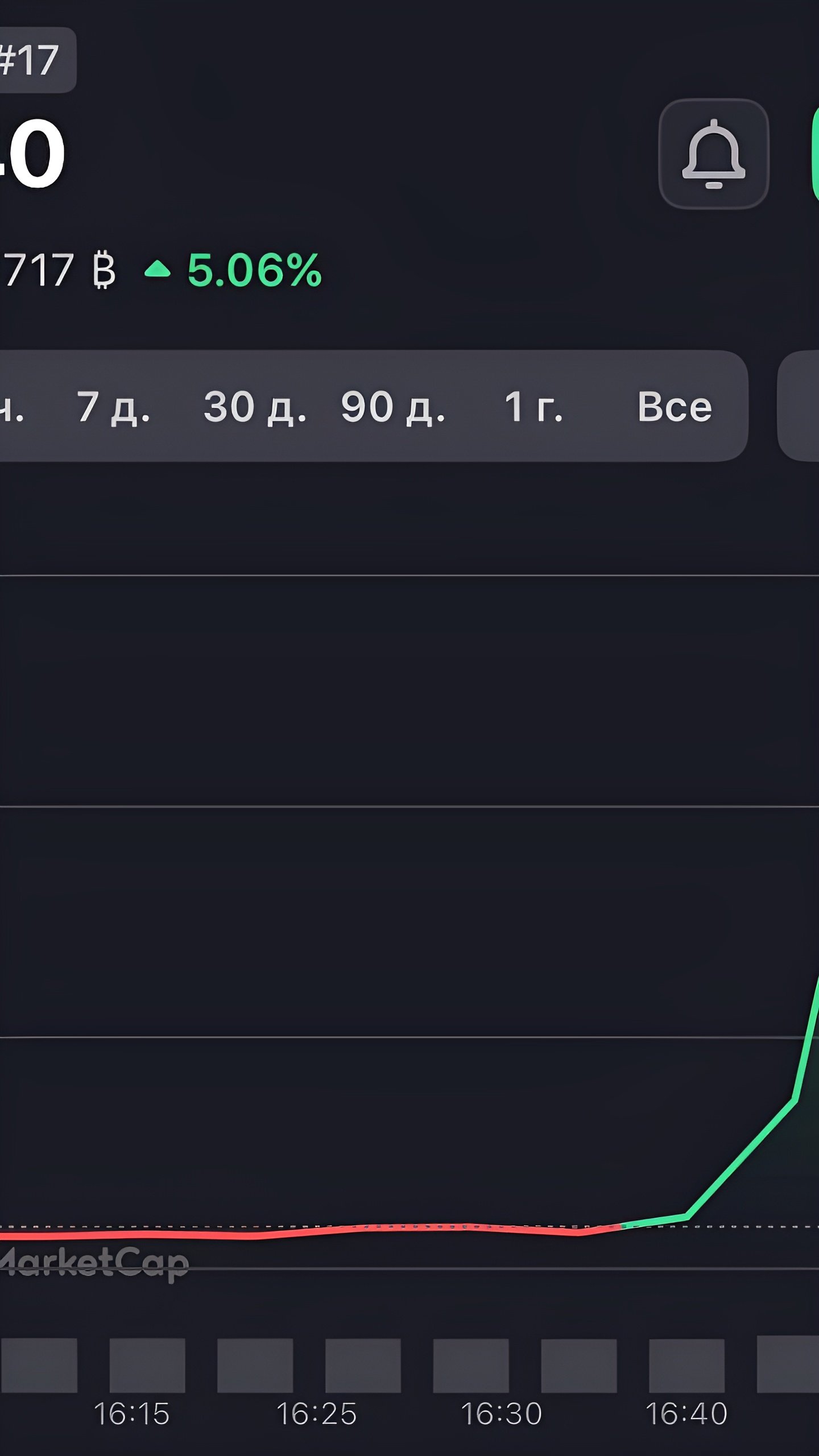 Toncoin увеличился на 8% после освобождения Павла Дурова