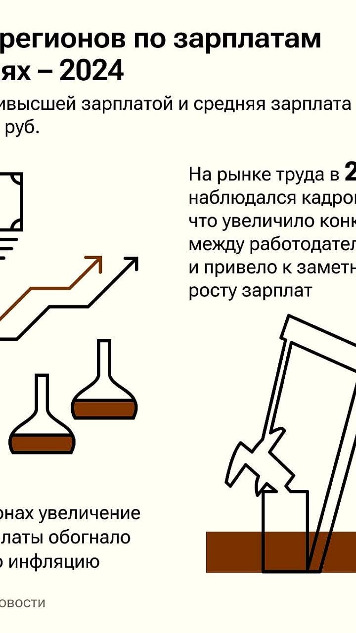 Сахалинская область, Москва и ЯНАО возглавили рейтинг зарплат в России