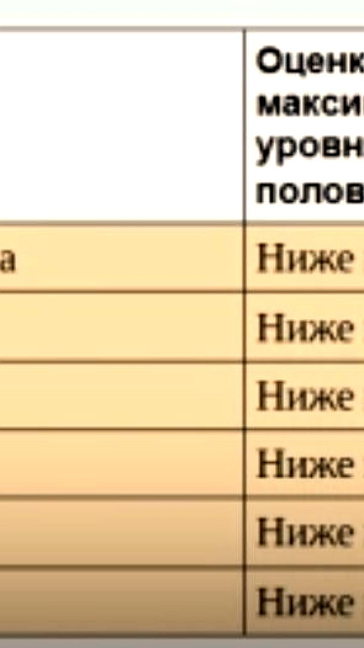 Прогнозы паводков и ледоходов в Красноярском крае и Вологодской области