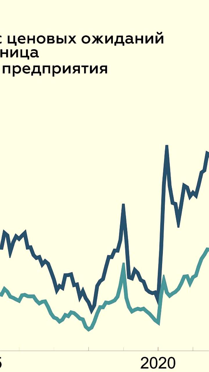 Ценовые ожидания предприятий РФ продолжают снижение в марте