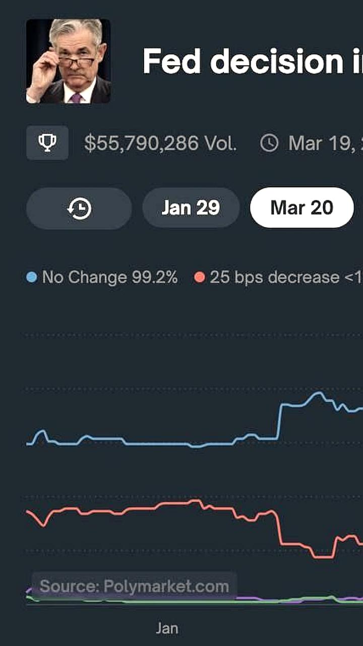 ФРС ожидает сохранить процентные ставки на уровне 0% на заседании 19 марта