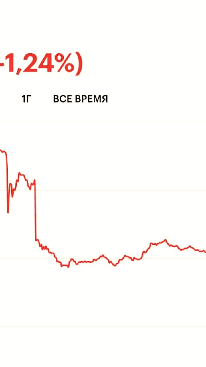 Снижение инфляционных ожиданий в России в марте 2023 года