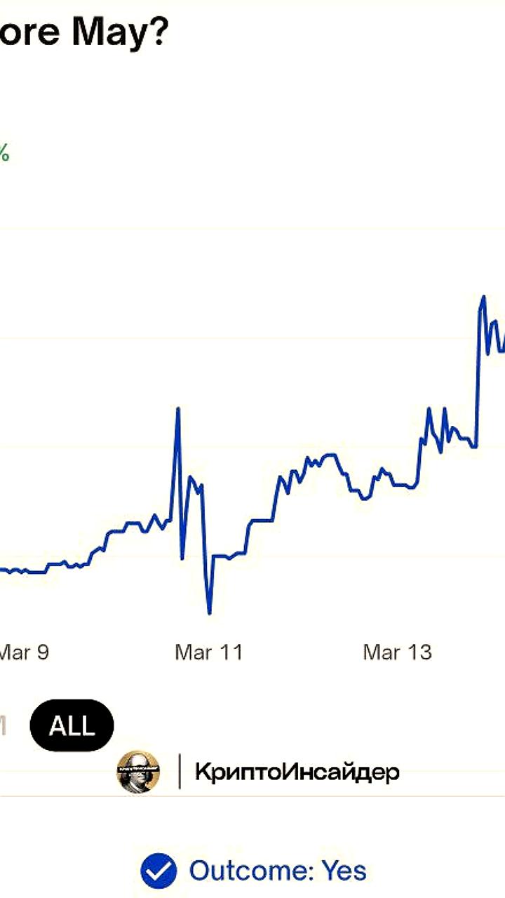 Ожидания завершения QT до мая могут поддержать фондовый рынок и биткойн