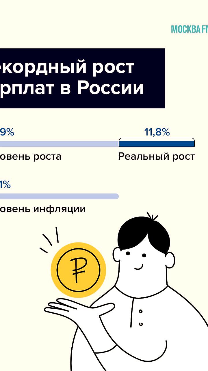 Рекордный рост зарплат россиян в декабре 2024 года: 21,9% по сравнению с прошлым годом