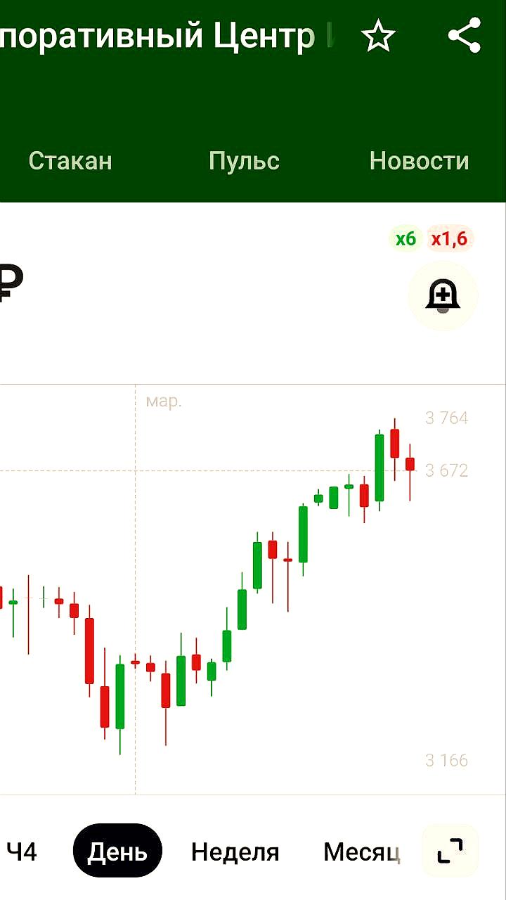 X5 Group может объявить рекордные дивиденды до 1140 рублей на акцию