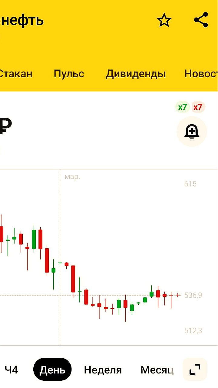 Роснефть выкупила 2,6 млн акций для поддержки котировок