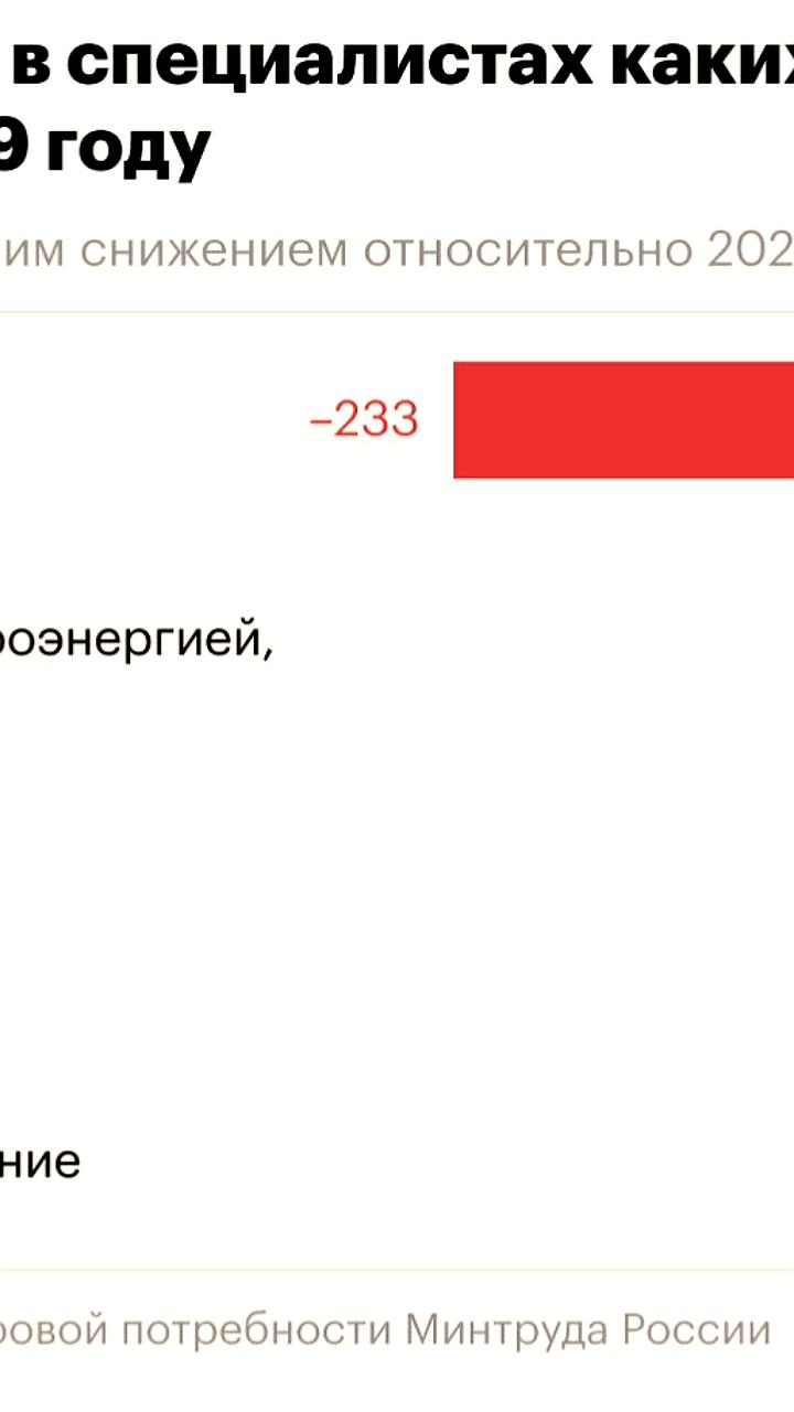 Минтруд России прогнозирует рост и спад в кадровых потребностях до 2029 года