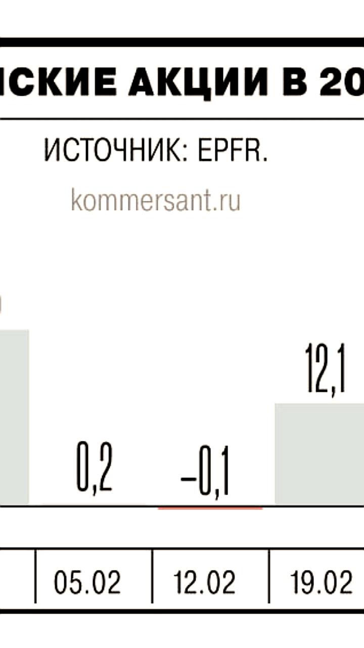 Мировые инвесторы вложили рекордные $43,4 млрд в фонды акций США за неделю