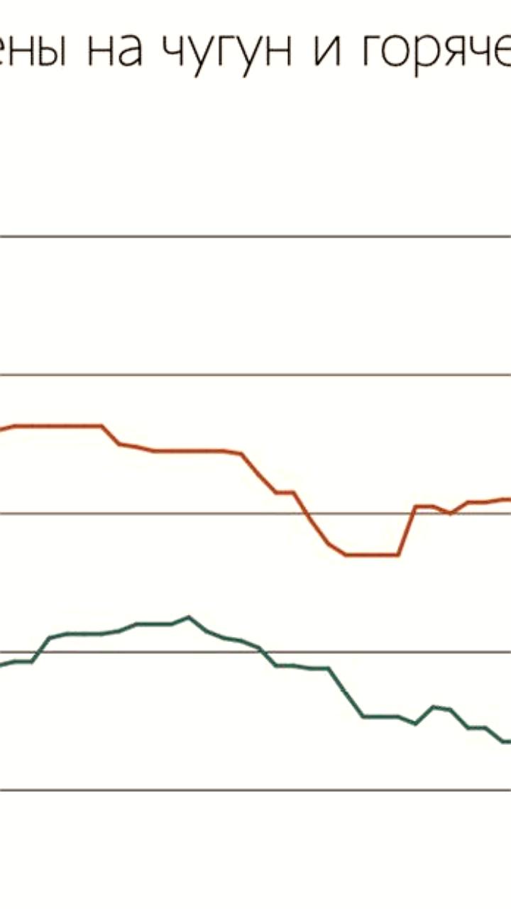 Снижение экспорта металлопродукции из России в начале 2025 года