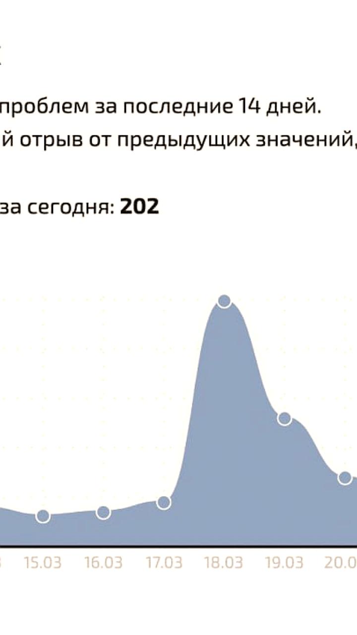 Сбой в работе мобильного приложения Сбербанка затруднил вход для пользователей