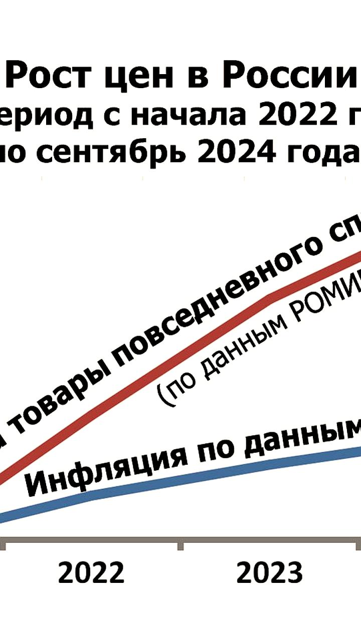 Депутат КПРФ предлагает законопроект о предельной наценке на товары первой необходимости