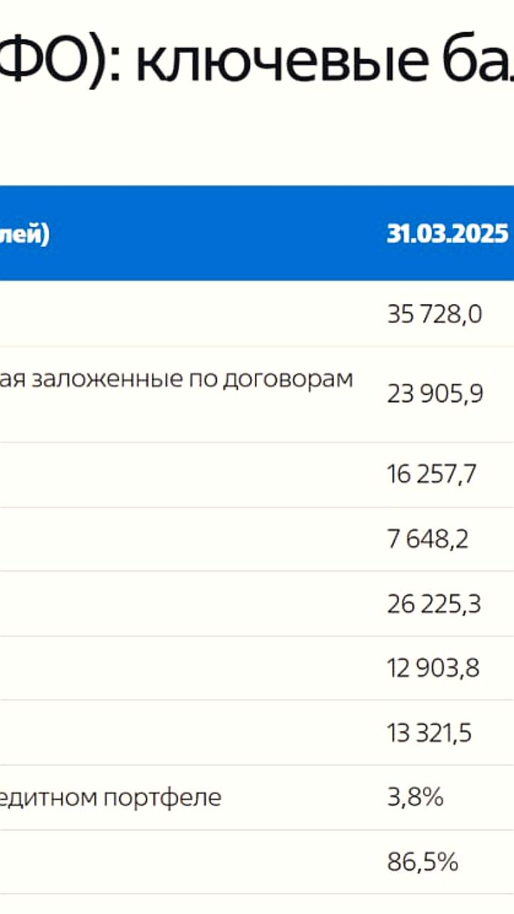 ВТБ отчитался о прибыли в 141,2 млрд рублей за первый квартал 2023 года