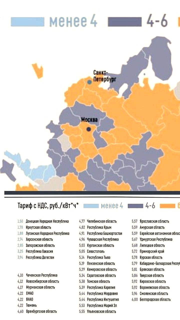 Энергетическая ситуация в европейской части России: Мурманская область и Карелия в середине списка