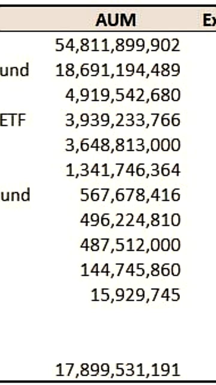 GBTC от Grayscale продолжает лидировать среди Bitcoin ETF с годовым доходом $268 млн