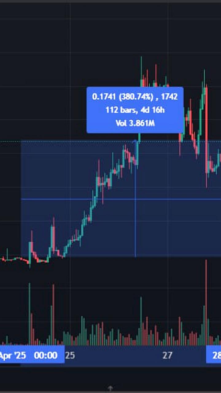 Делистинги на Binance: рост и падение токенов $ALPACA и $AERGO