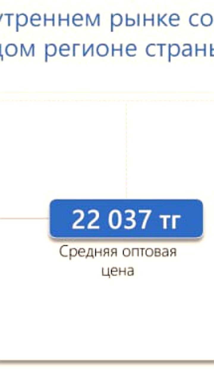 Реформа ценообразования в газовой отрасли: перспективы и вызовы в Казахстане и России