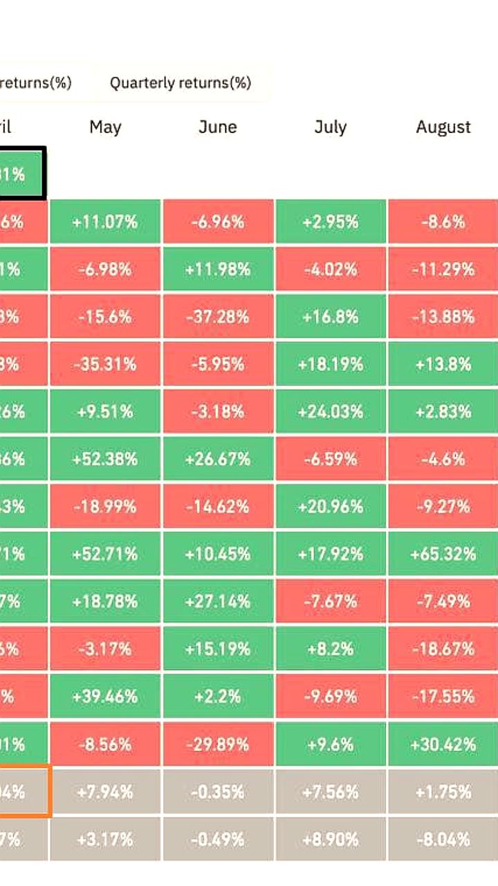 BTC завершает апрель с ростом на 13.8%