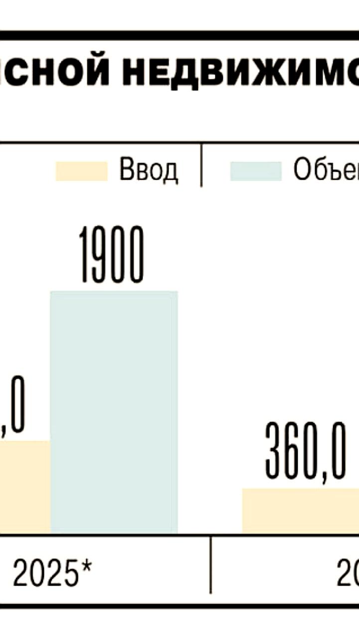 Снижение объемов офисной недвижимости в Москве: прогнозы и текущие тенденции