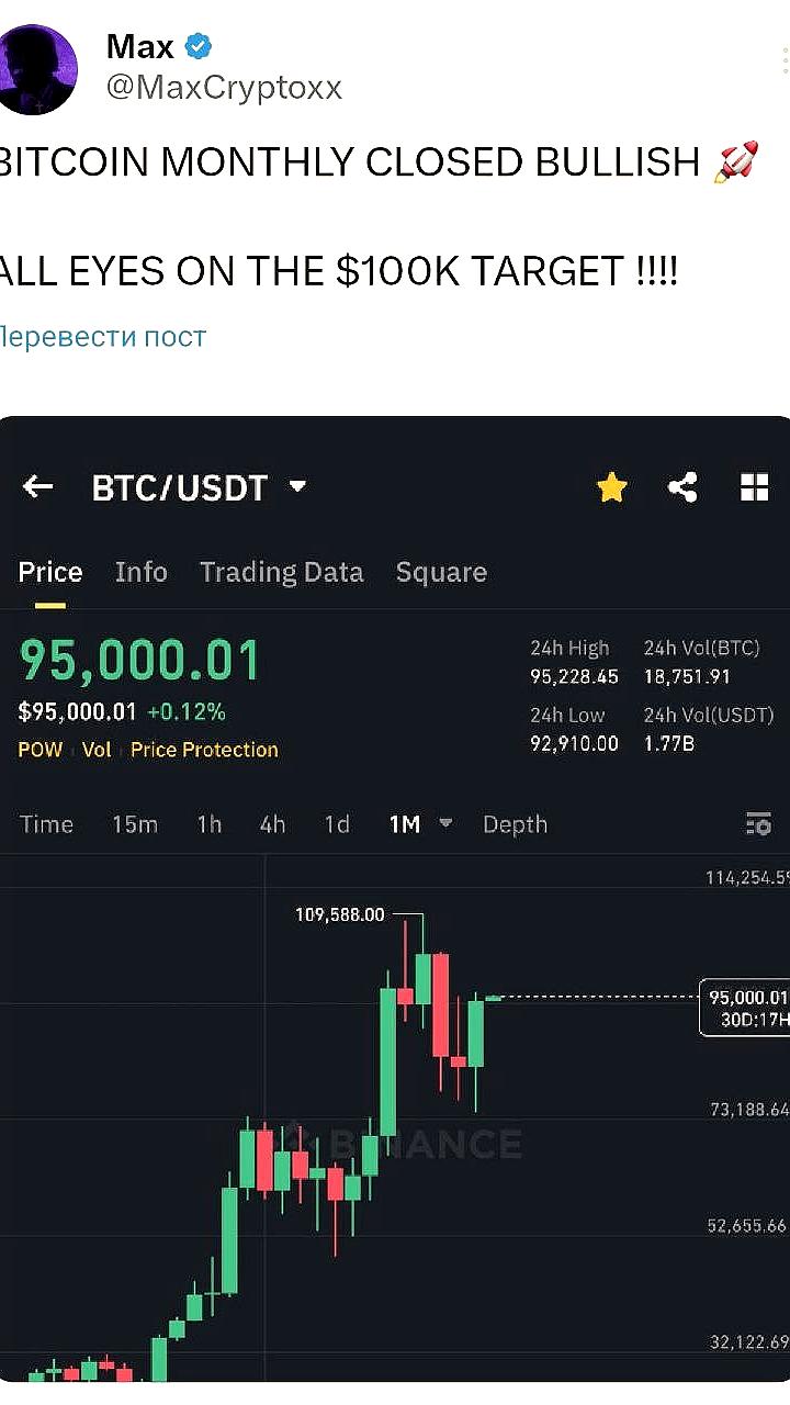 Питер Брандт предсказывает рост Биткоина до $150,000 с последующей коррекцией