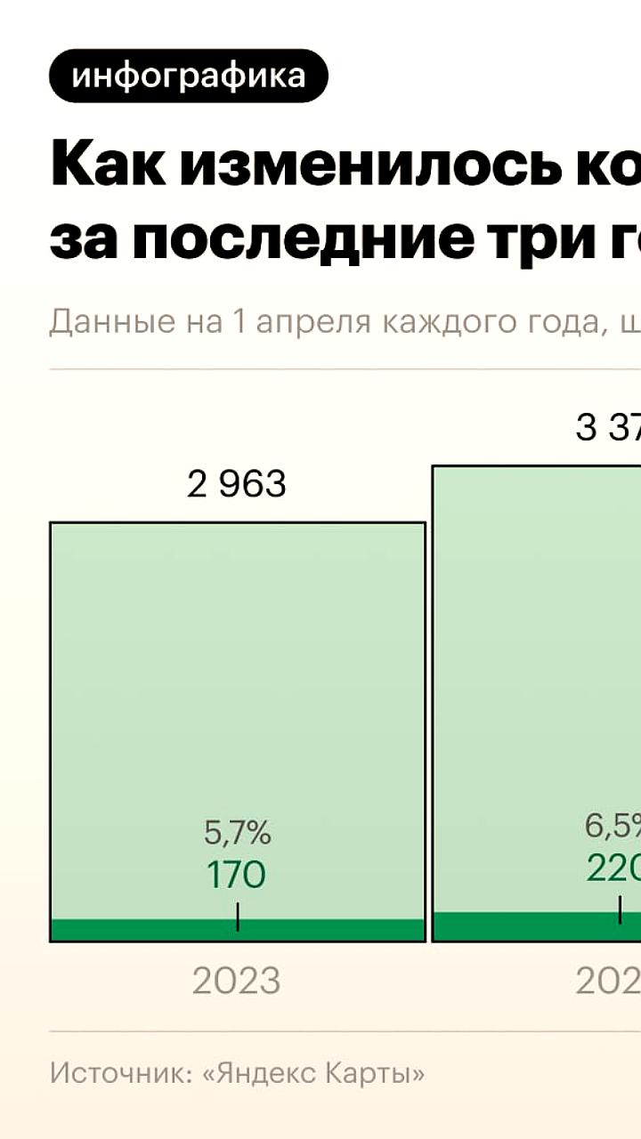 Снижение числа кинотеатров в России из-за отсутствия премьер и роста цен на билеты