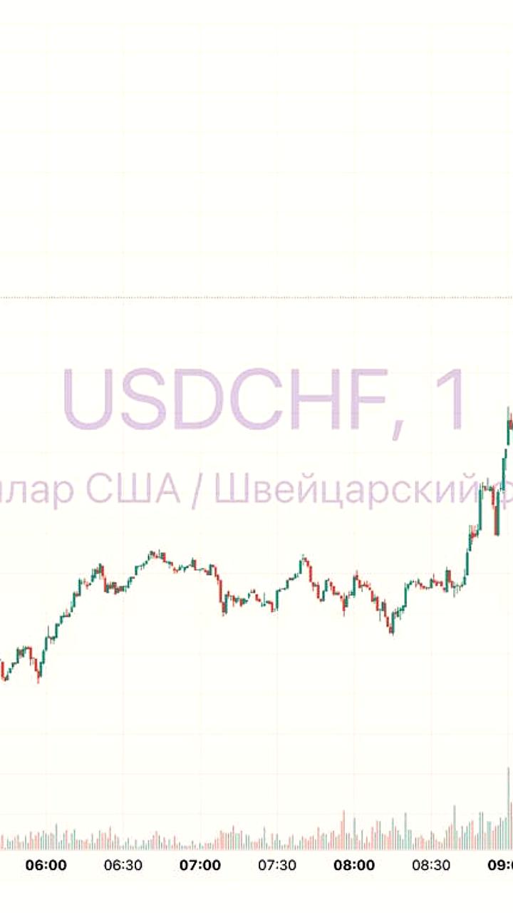 Инфляция в Швейцарии достигла 0%, ЦБ рассматривает снижение ключевой ставки