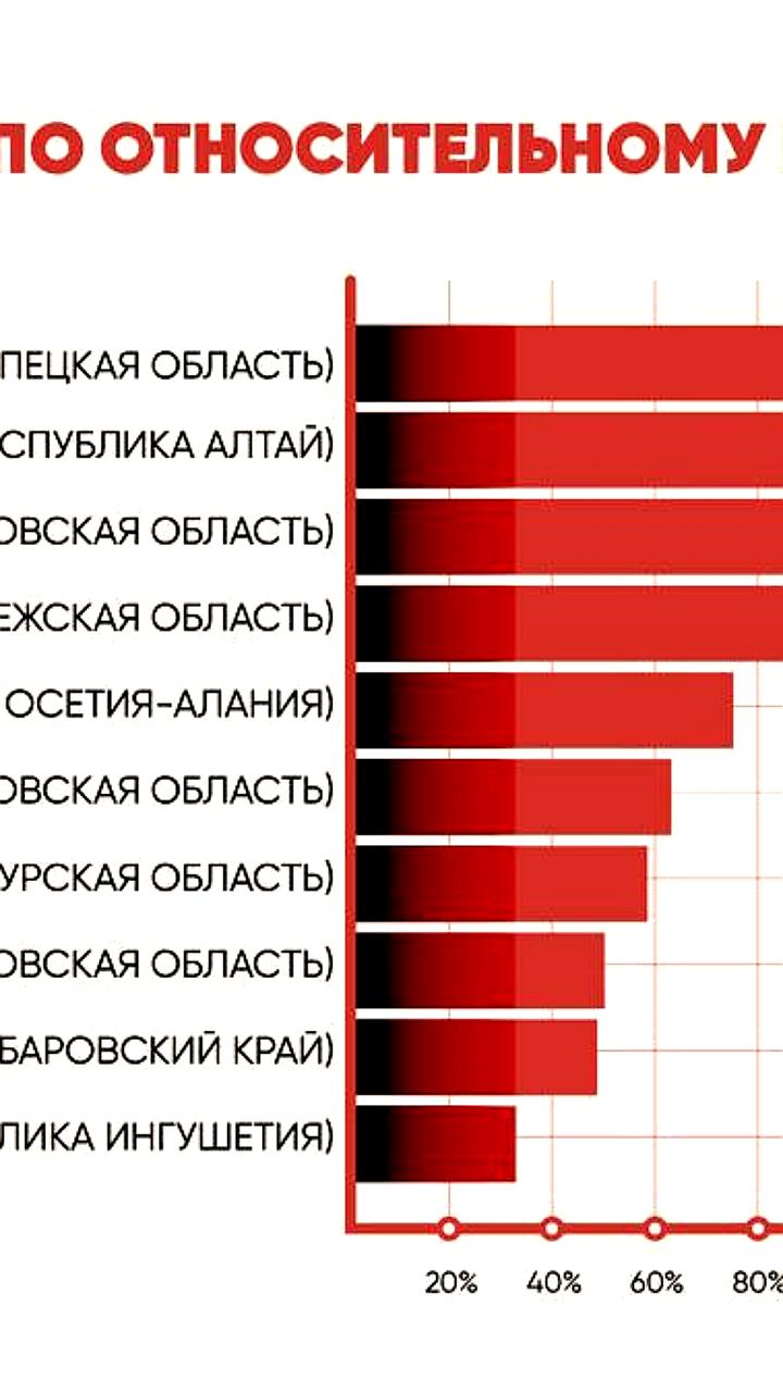 Дмитрий Демешин становится лидером по подписчикам в соцсетях среди губернаторов Дальнего Востока