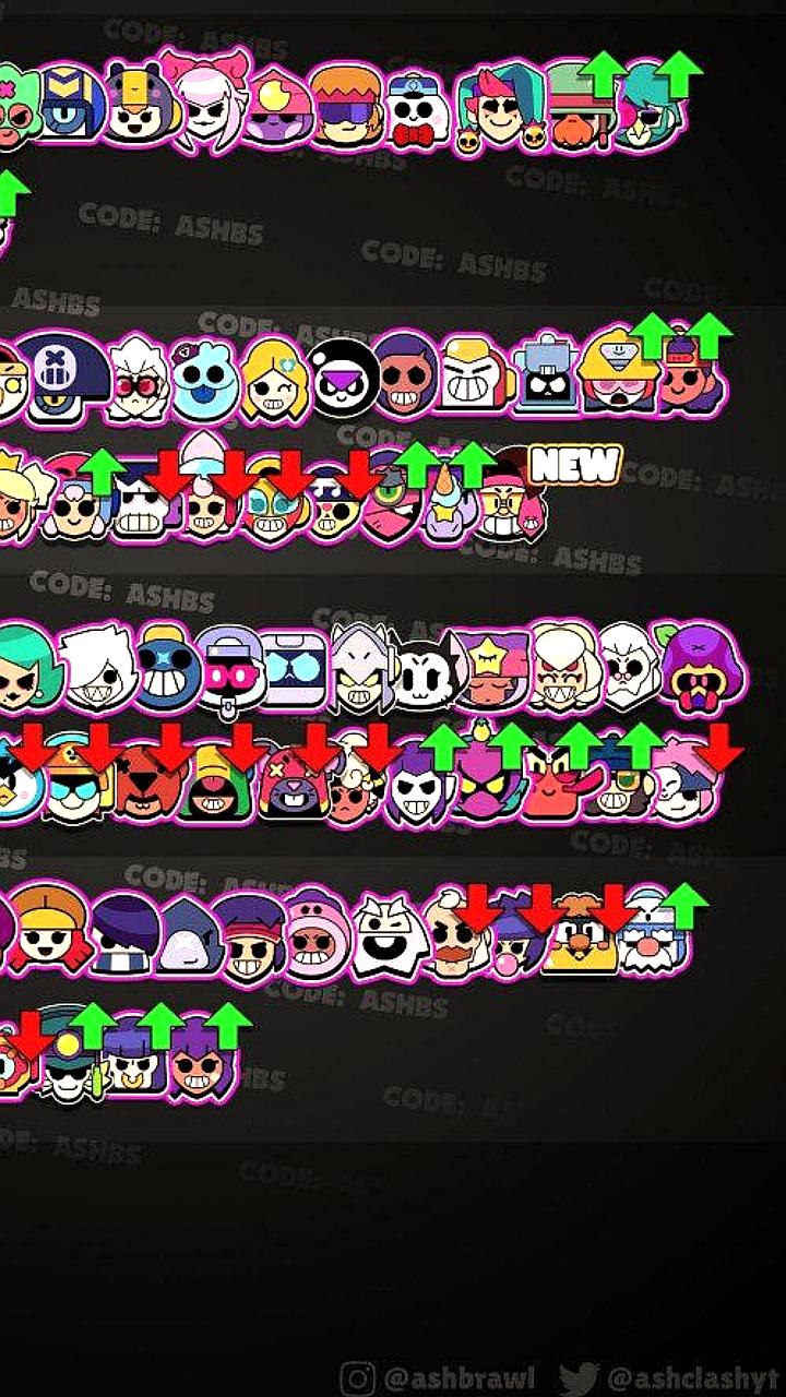 Обновленный тир-лист меты Brawl Stars: изменения в рейтинге персонажей