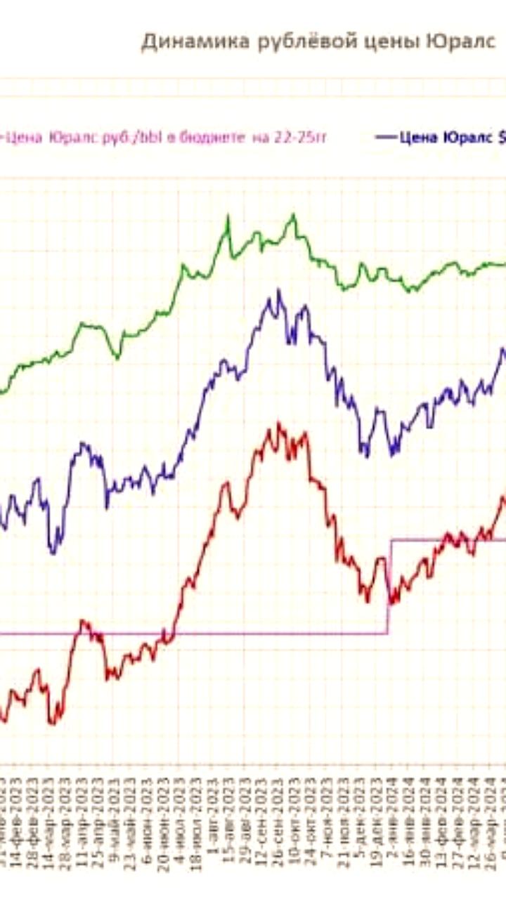 Diamondback Energy и Coterra Energy снижают прогнозы добычи на фоне падения цен на нефть
