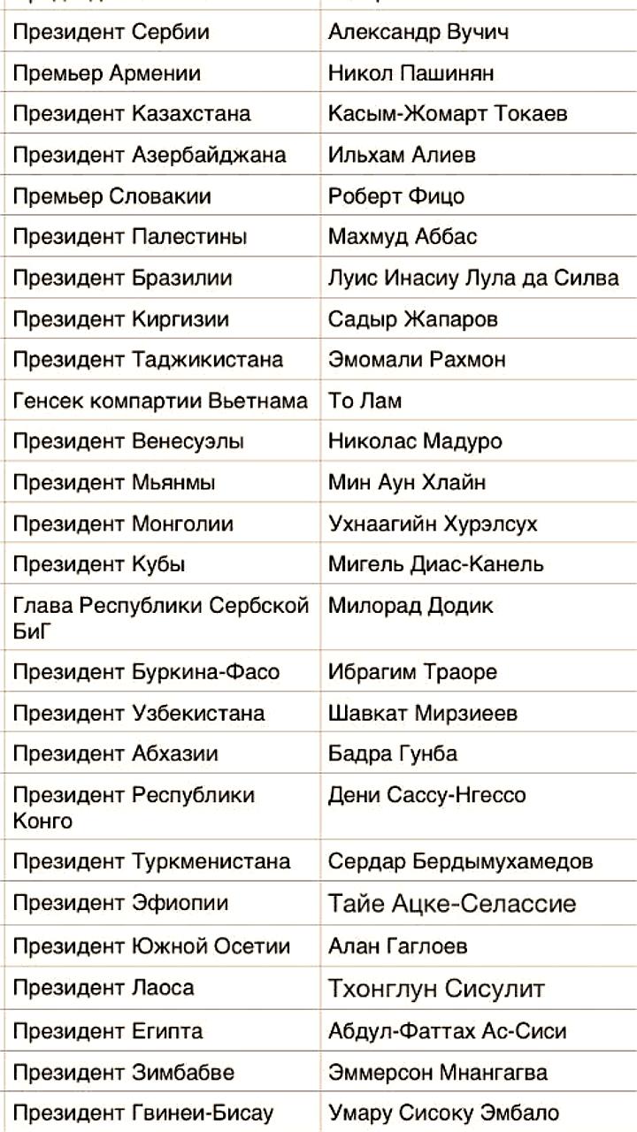 Главы государств подтвердили участие в праздновании Дня Победы в Москве