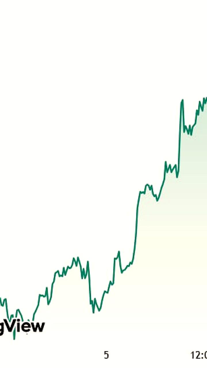Цены на золото растут на фоне конфликта между Индией и Пакистаном