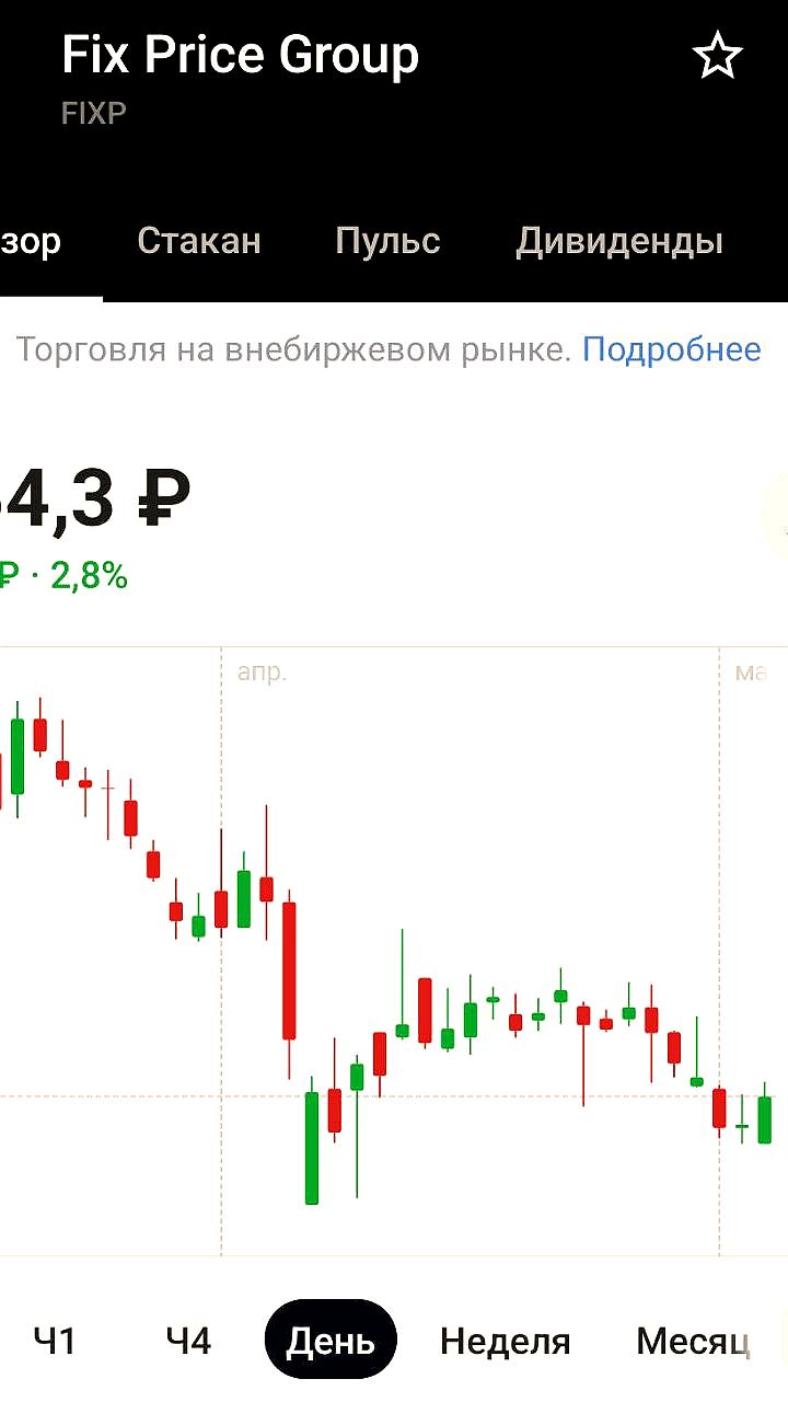 Fix Price запускает продажу крепкого алкоголя в Москве