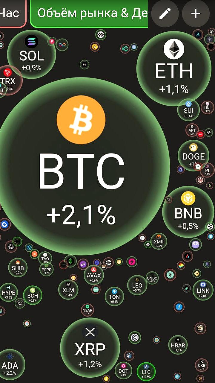 Крипторынок: рост Биткоина и Эфириума, новые NFT от Adidas и инвестиции в Dogecoin