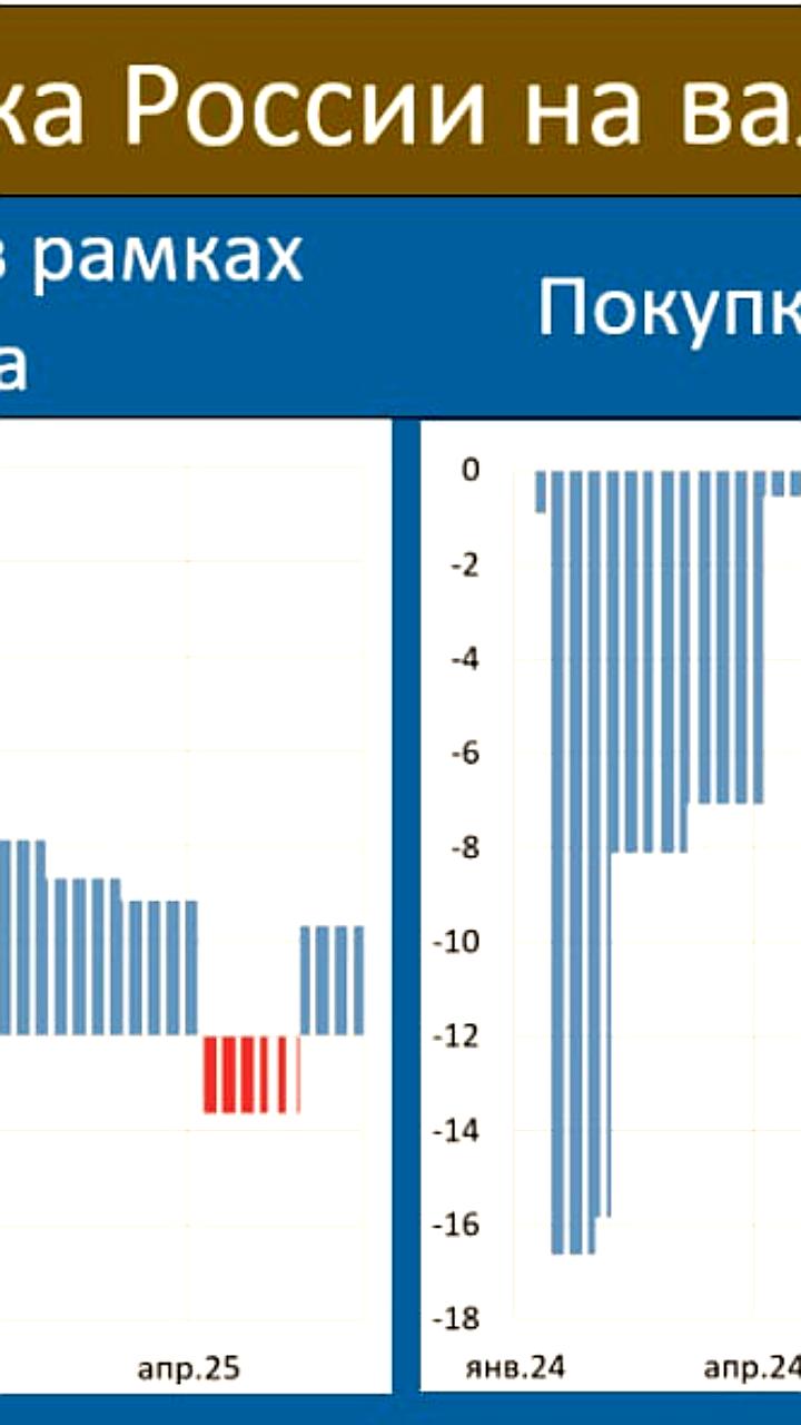 Минфин России сообщает о недополучении нефтегазовых доходов в мае